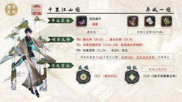 焕彰千里江山图测评攻略「物华弥新」