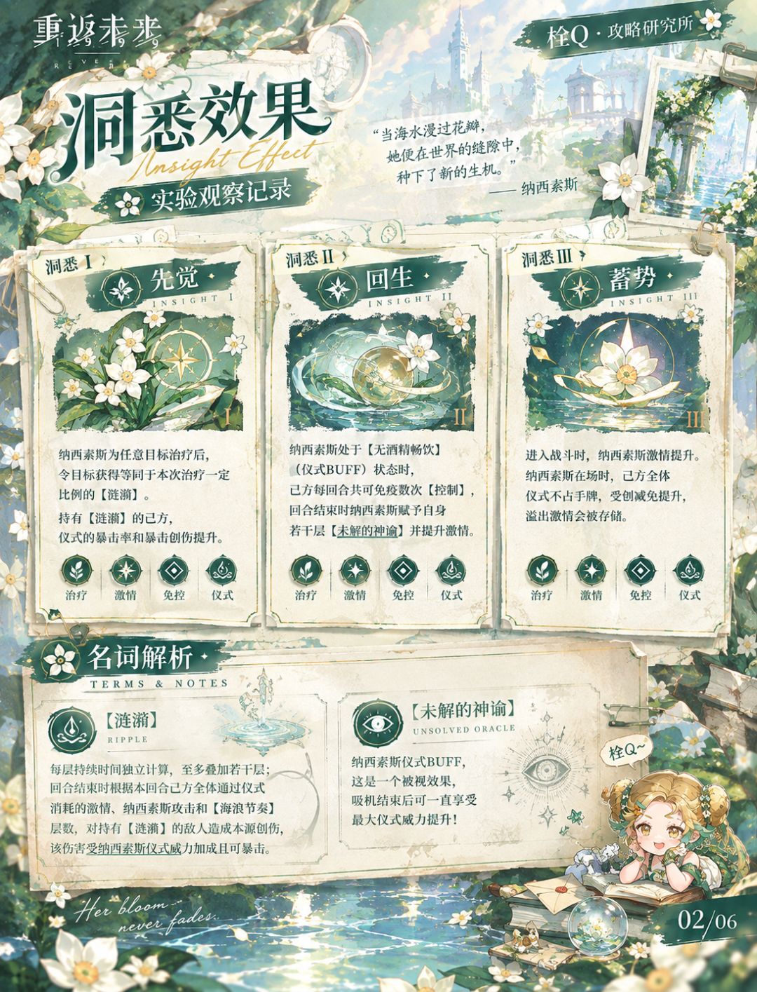 《水仙花海中的回响》纳西索斯全养成攻略 2