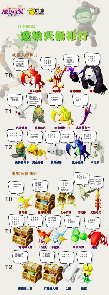 11.6版本宠物天梯排行榜——不含王宠