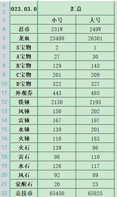 普通玩家一个月能肝到多少基础资源 1