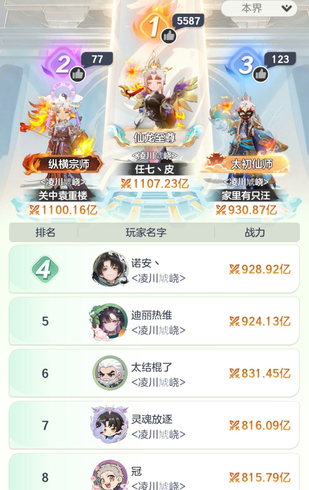还有没有坚持的玩家。 6
