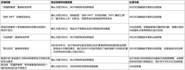 关于“外观特效丢失”问题的查证和修复说明