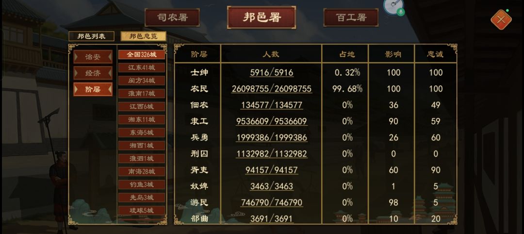 200年,官员全邦,全资源满足。 8