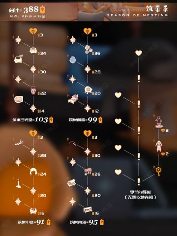 筑巢季物品兑换4.25