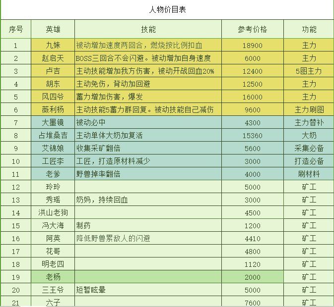 时代的眼泪 7