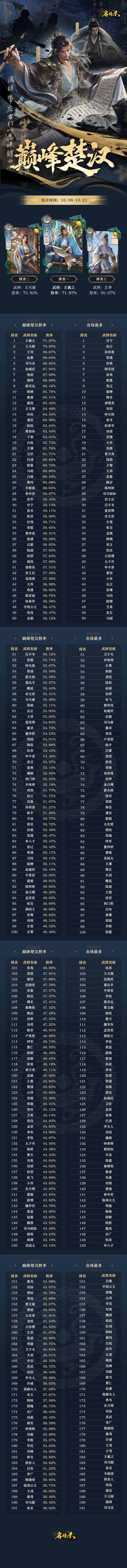 名将杀 · 武将胜率截图