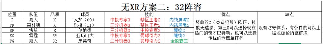 美职篮篮球世界阵容推荐2——经典32阵容截图