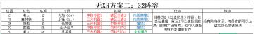 美职篮篮球世界阵容推荐2——经典32阵容