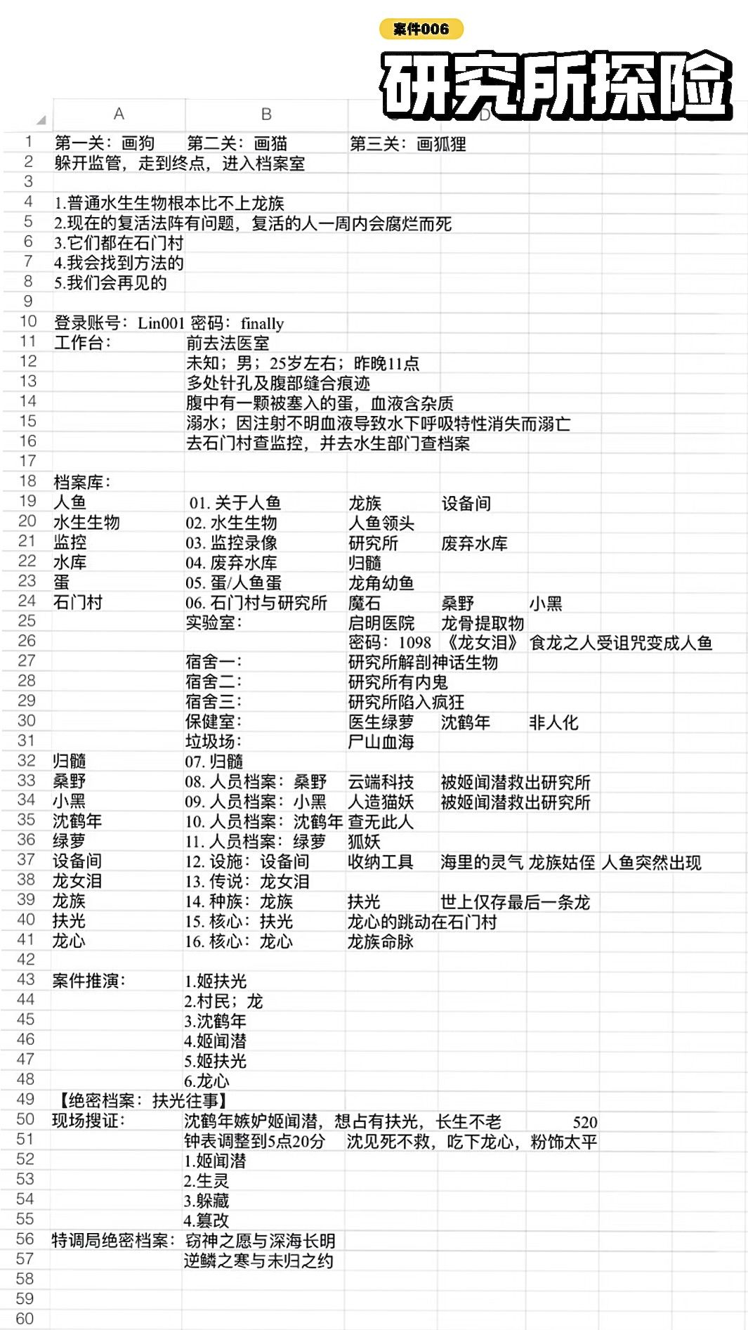 《欢迎来到特调局》全攻略（6案件+3番外） 7