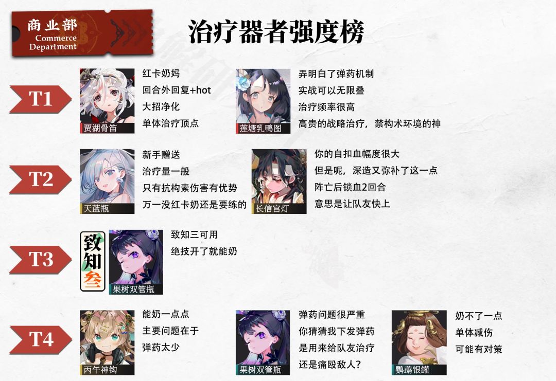 【物华弥新】公测前瞻节奏榜 3