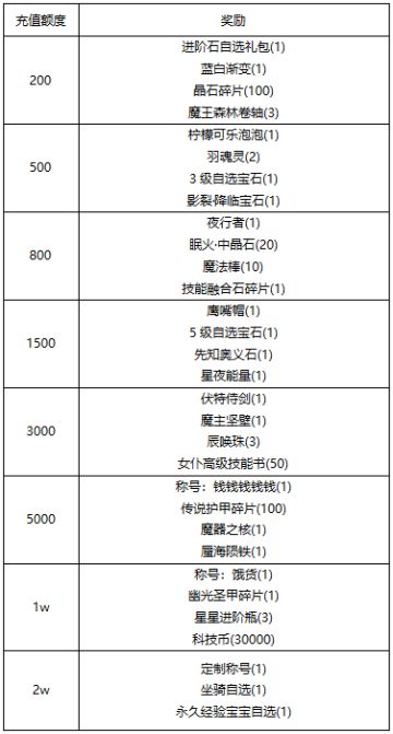 【线下活动】小雪添新衣，愿你冬日温暖