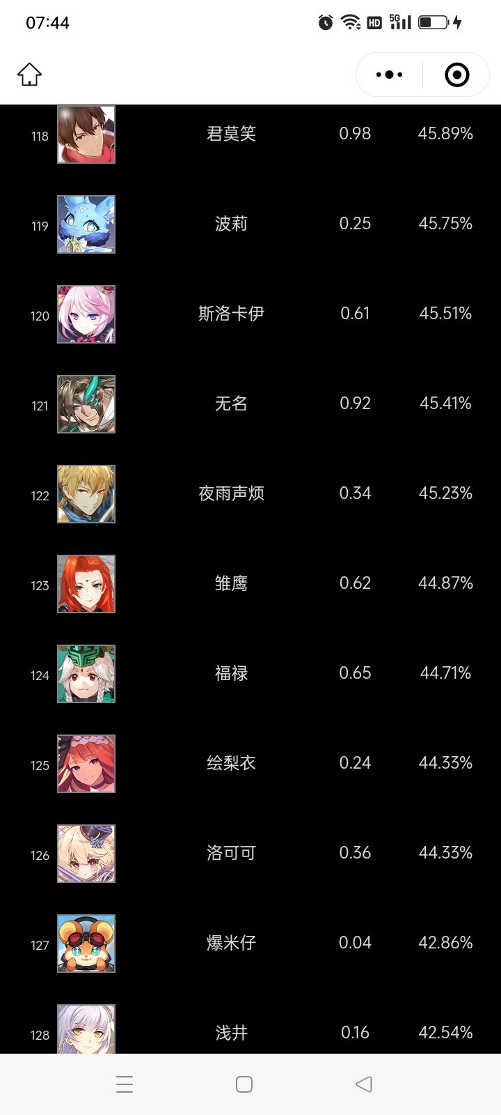 这不是伞哥吗 2