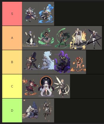 【个人向】魔典秘闻全角色强度排行榜