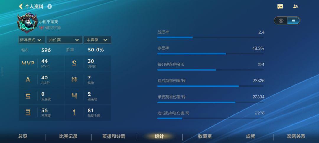 真不是鸡爪流? 2