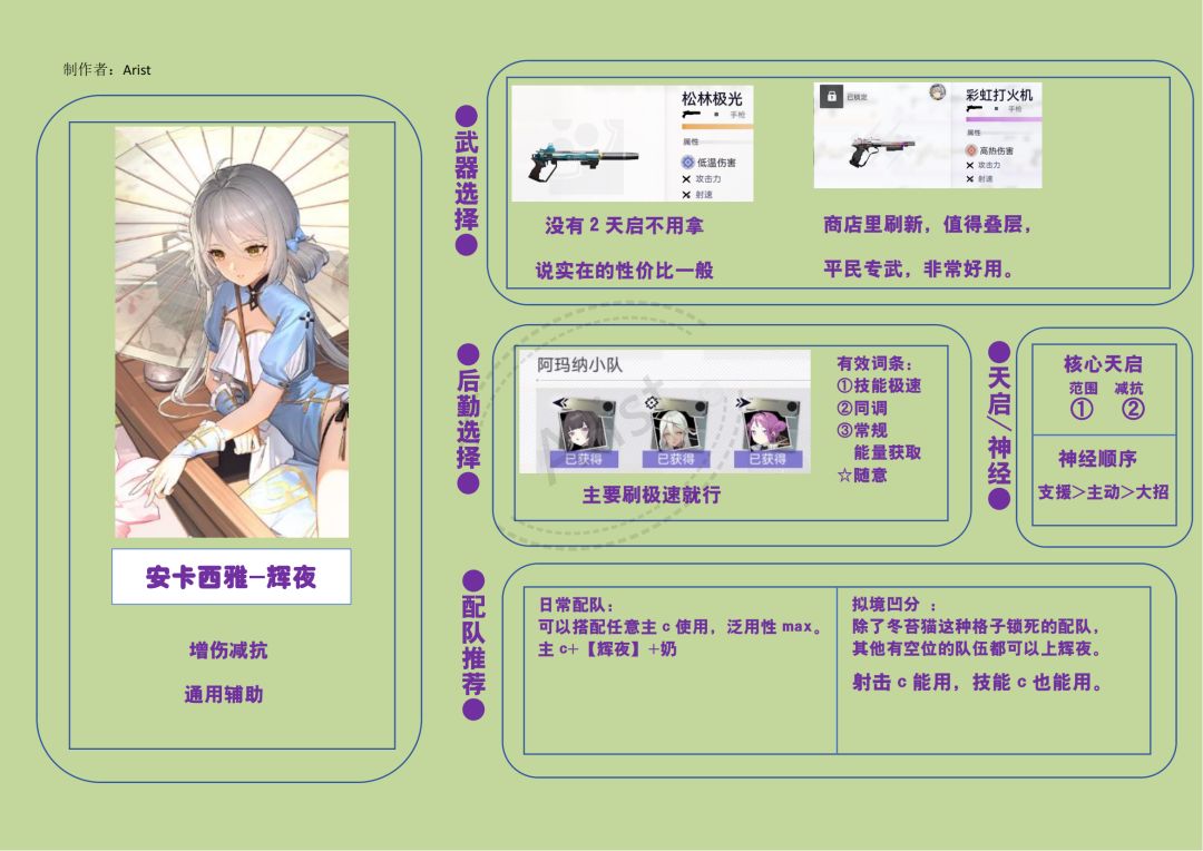 补全角色简易一图流攻略 2
