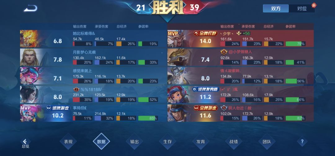 这套装备很好用,李白都拿起来用了 3