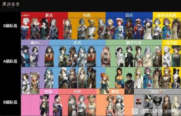 最新体系强度榜