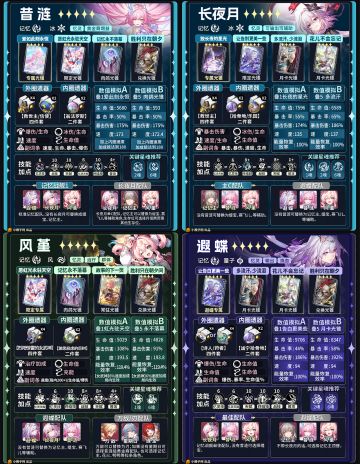 【V3.7攻略】五星角色一图流攻略