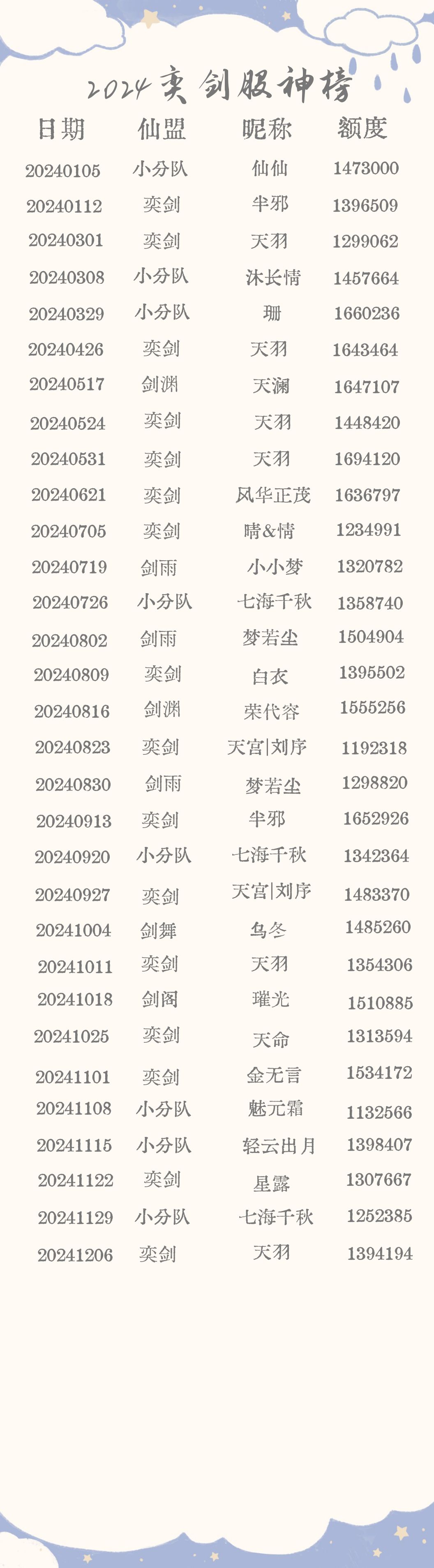 天羽giegie的第8个股神 2