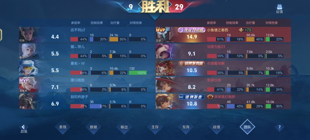 打不动?亚瑟王者局12-0 恐怖如斯! 3