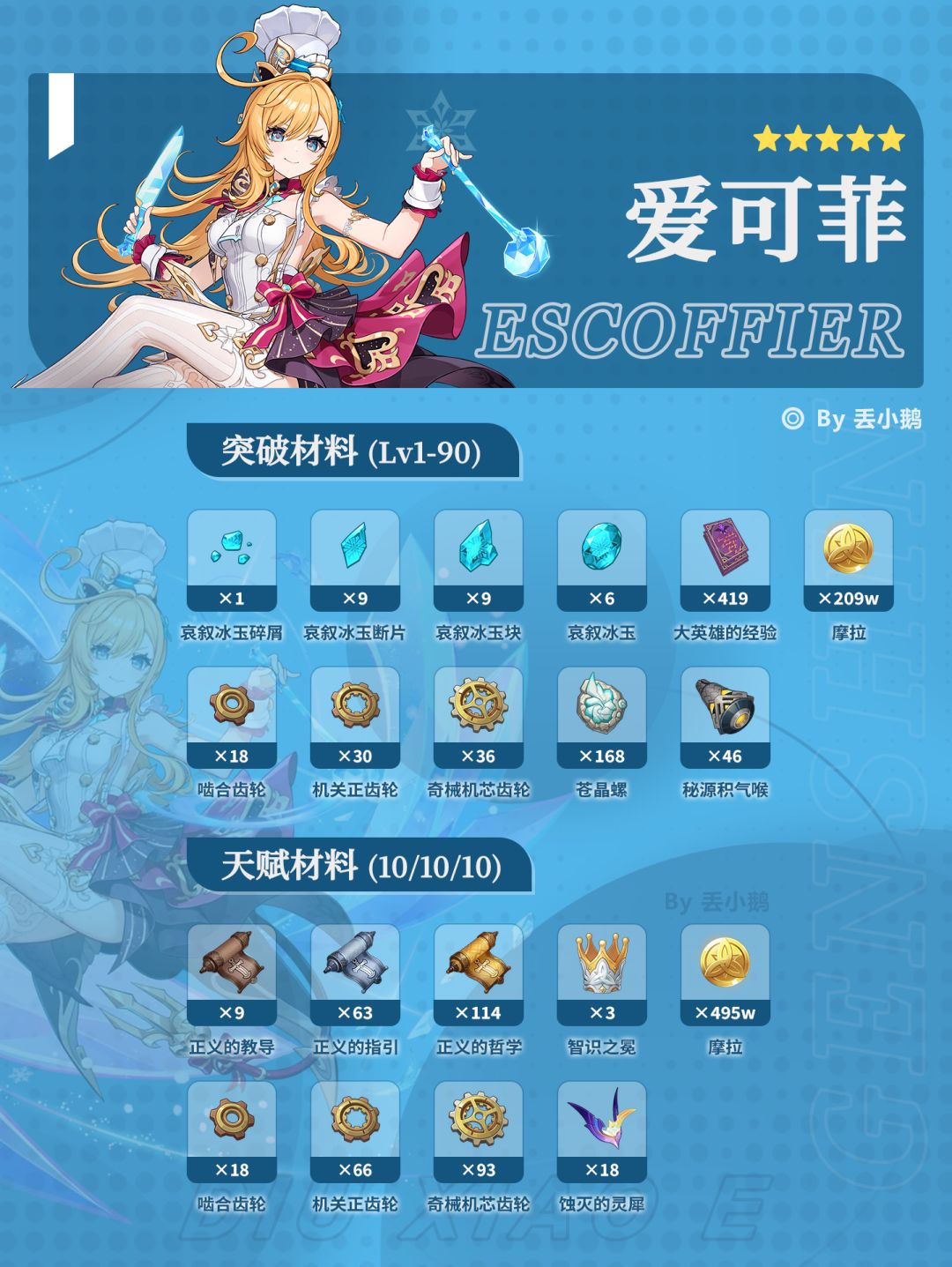 【月之五】下半Up角色突破天赋材料 3
