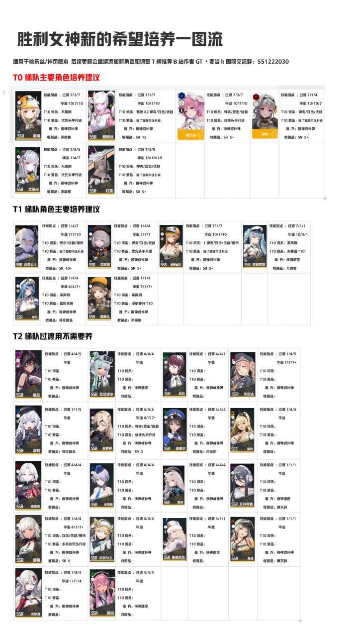 #胜利女神攻略 一图流养成截图