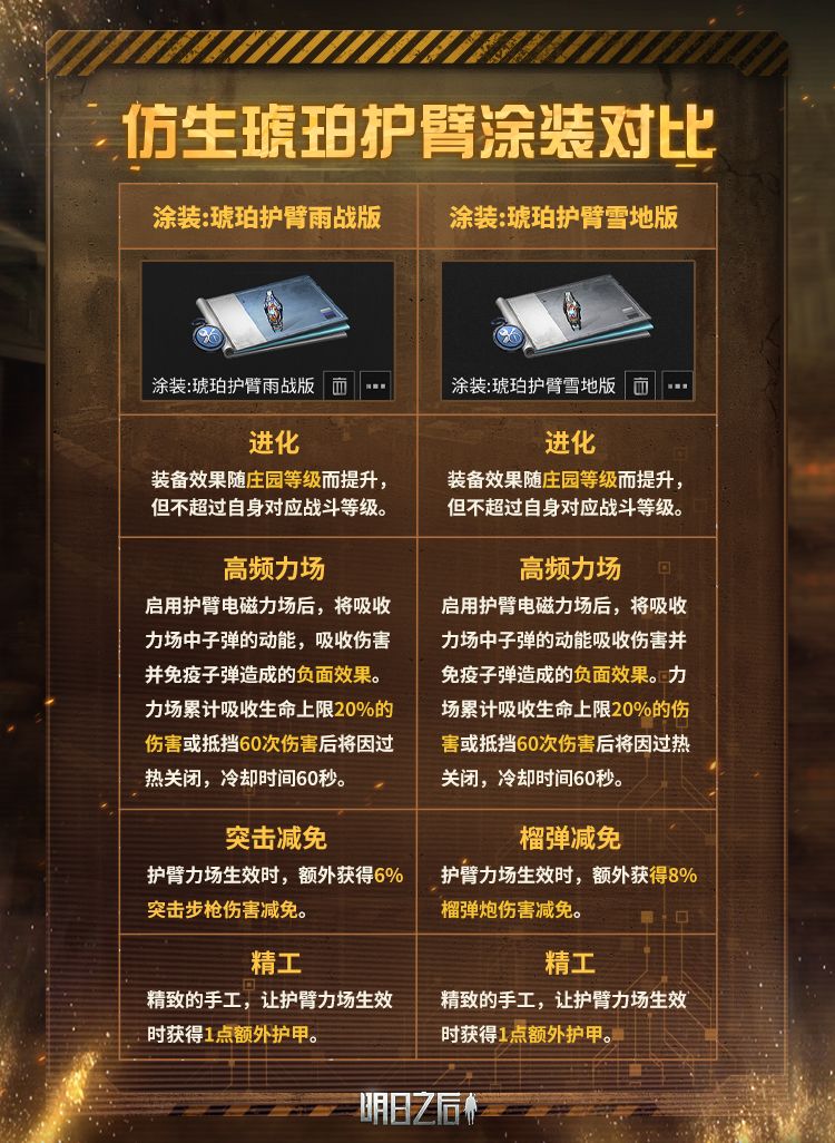 全新【护臂】类型副武器【仿生琥珀护臂】 8