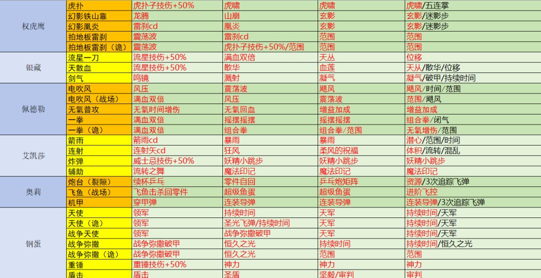 战魂铭人 道魂指南 v2.14 4