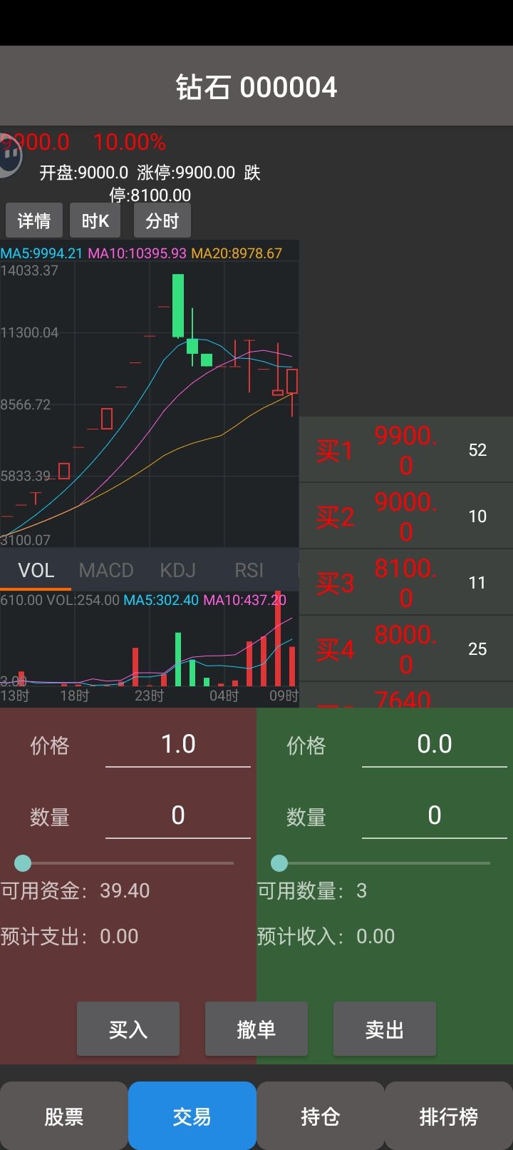 昨天晚上才一万多块,你们就砸盘 1