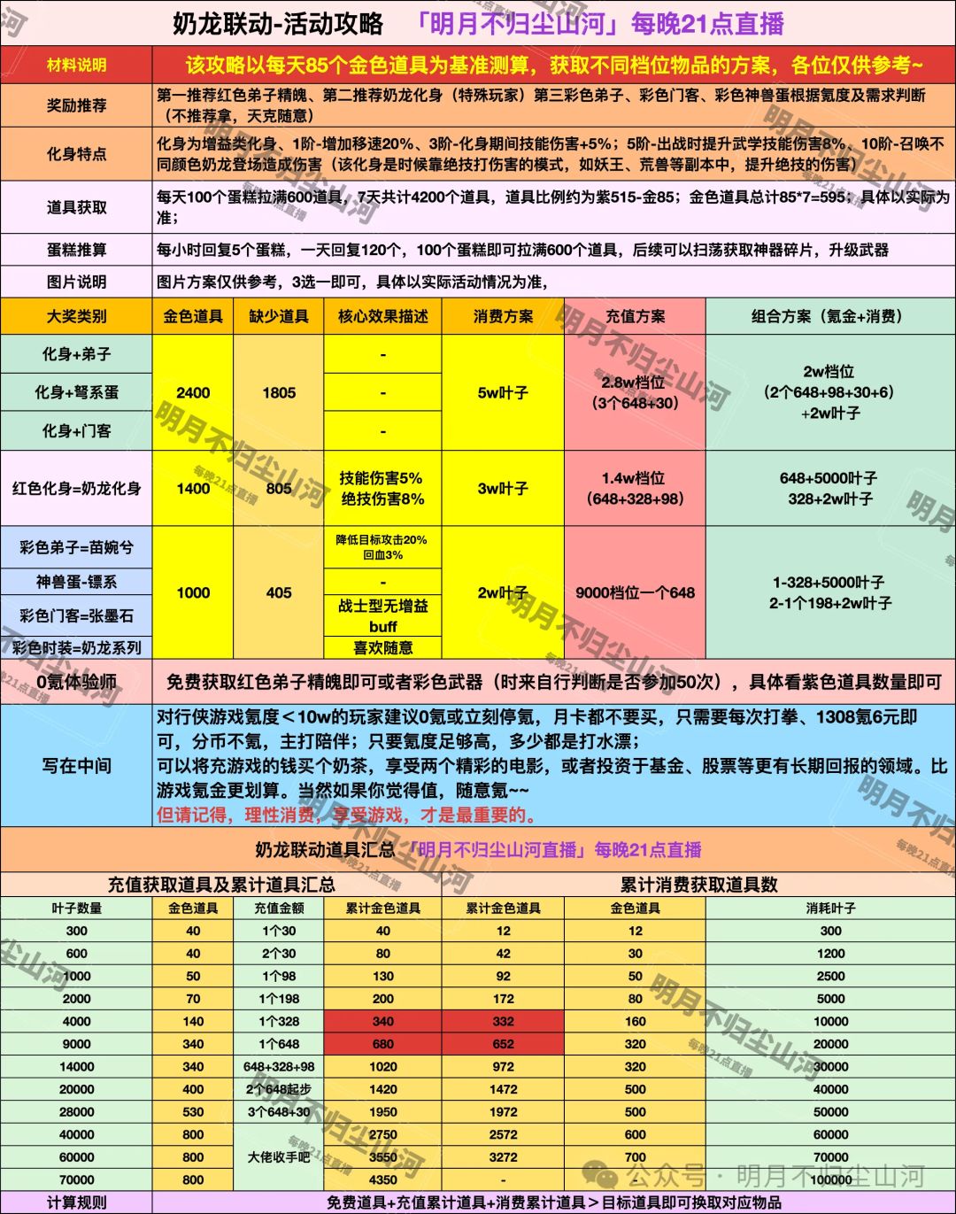 天机宝匣×奶龙梦幻联动 | 终极攻略大揭秘 2