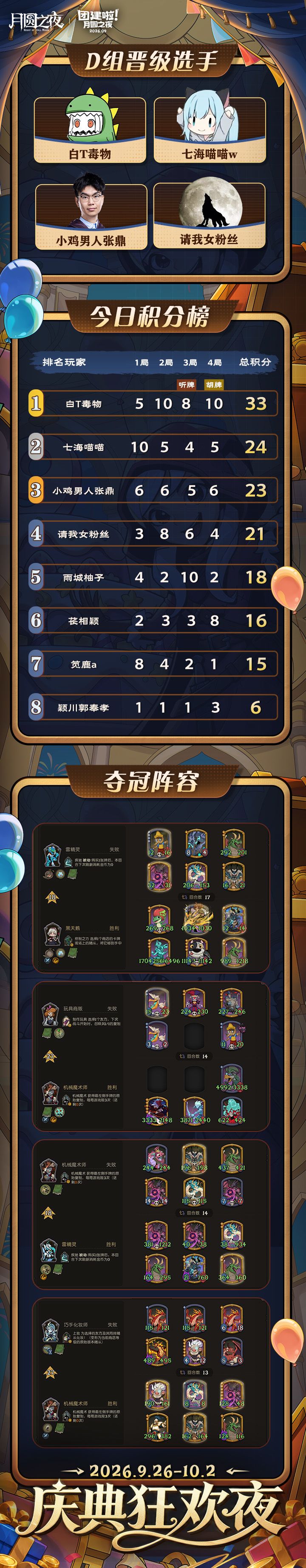 庆典狂欢夜|主播团建赛D组战报·半决赛分组出炉截图