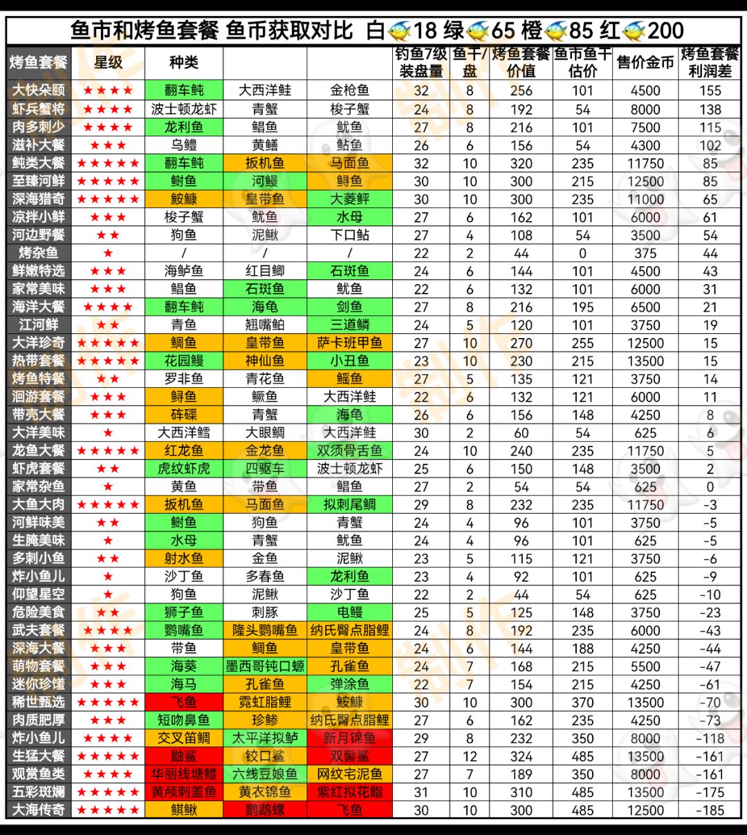 最新鱼类资料（搬运qq群）截图