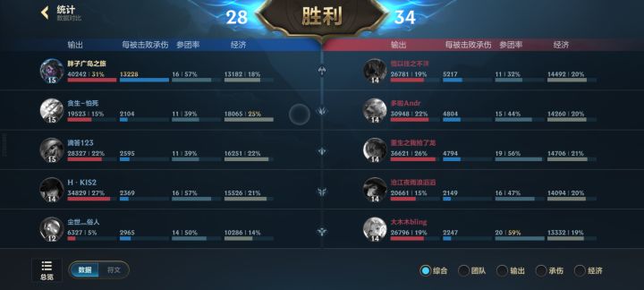 人头并不代表什么截图