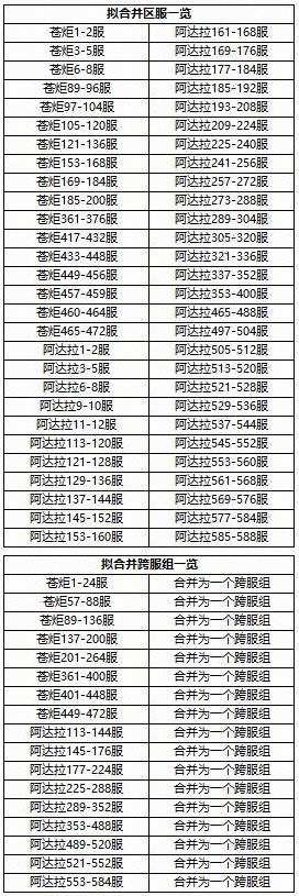 《时空猎人3》部分服务器合服公告