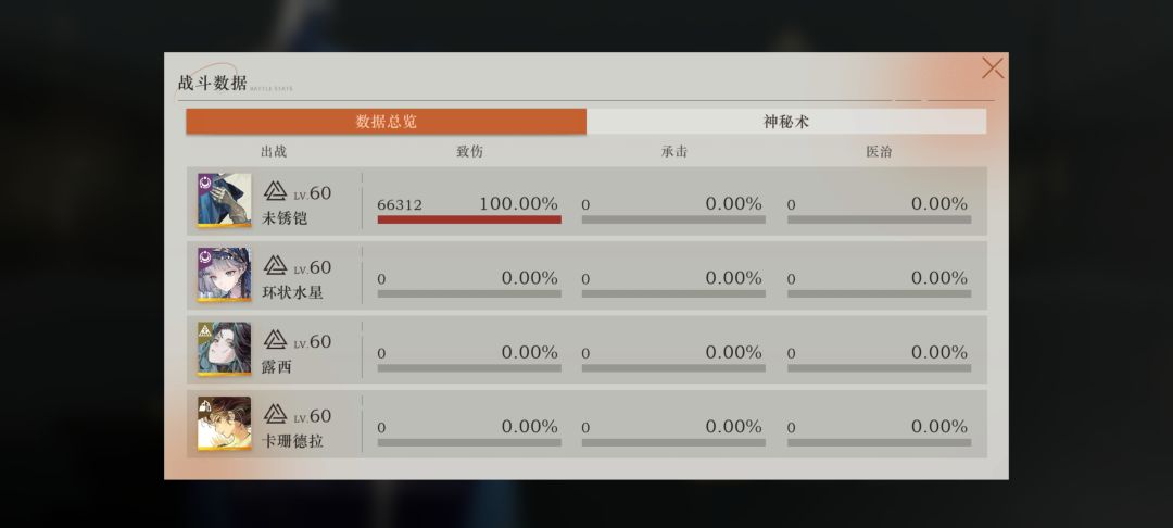 凯子哥狂想后强度和就业 2