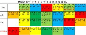 攻略：各种物品性价比使用方法