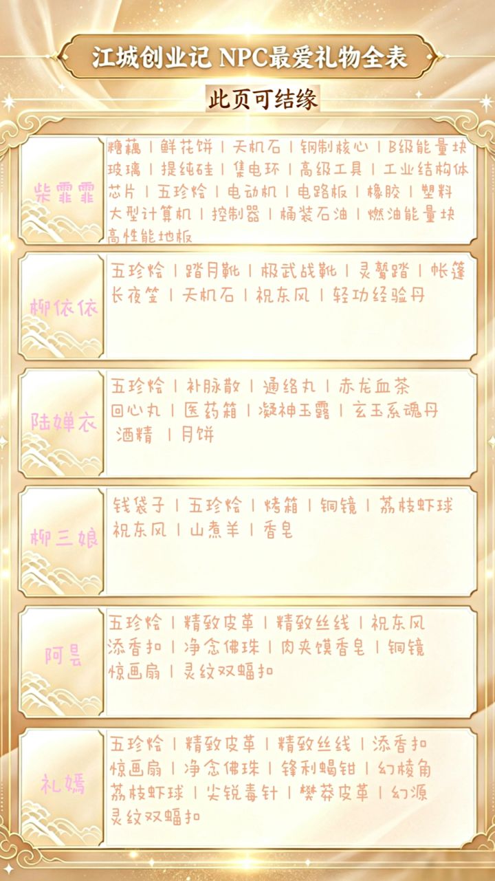 采集点位+NPC最爱礼物+系统功能 攻略合集截图