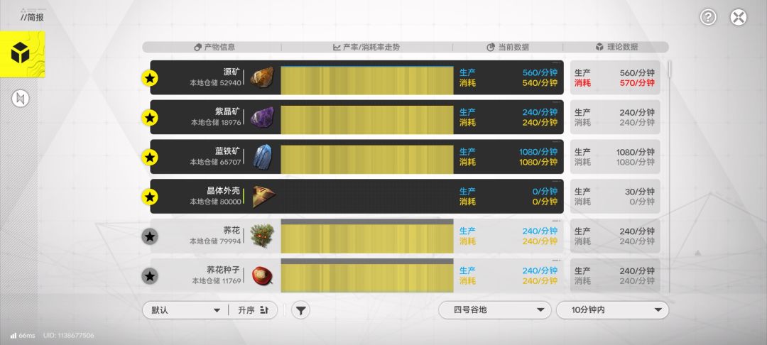 蓝铁矿不减反增是什么情况? 1
