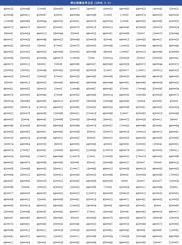 【公告】《战魂铭人》公平运营公告&封号名单公示（3.3更新）