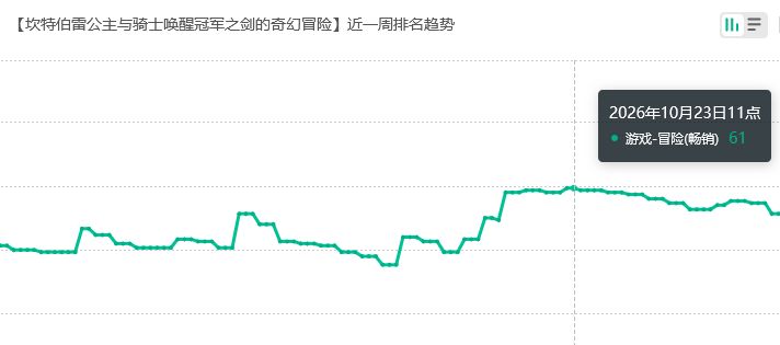 还能苟住?坎公近期流水 2