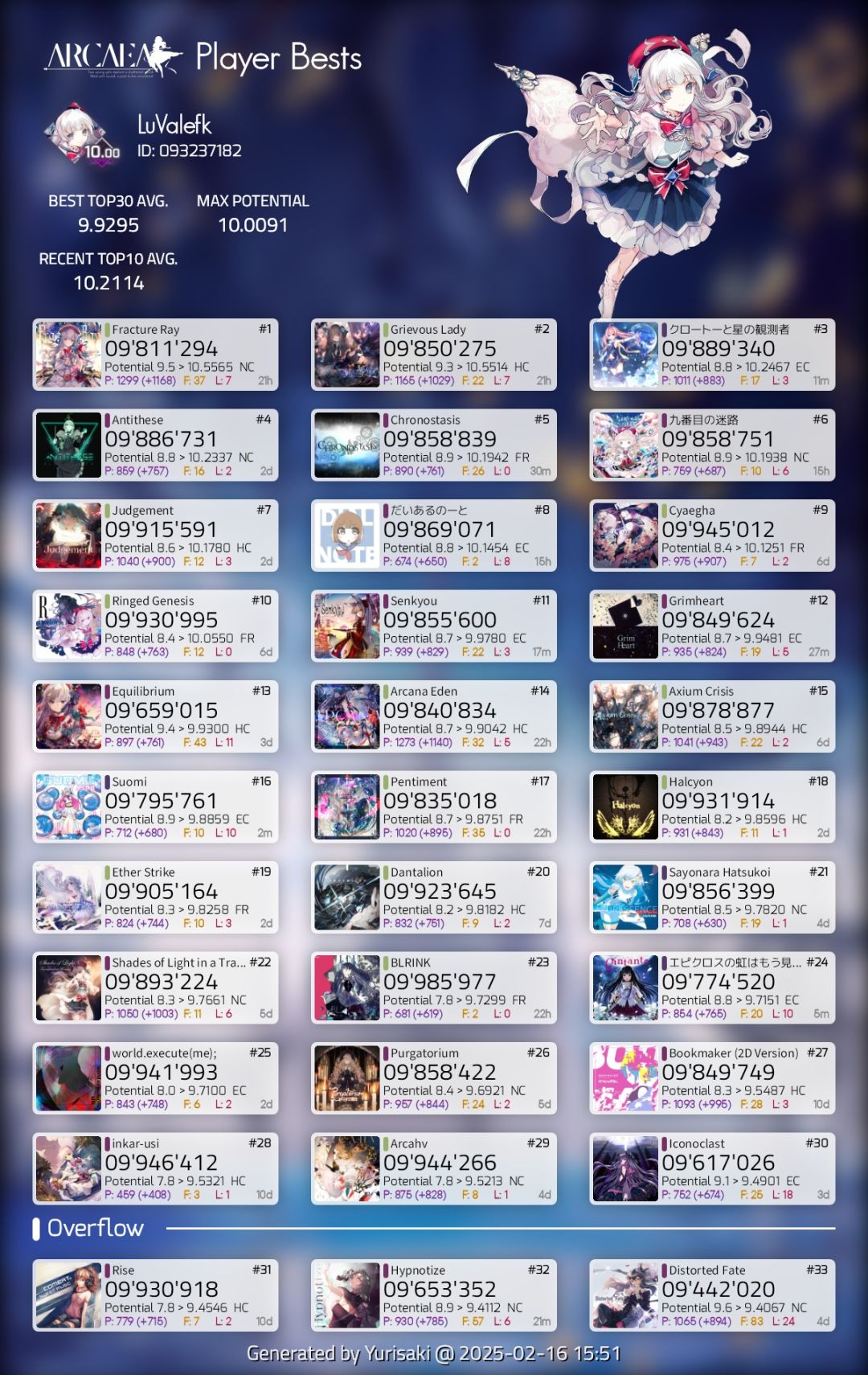 ptt10.00了!🥳 2