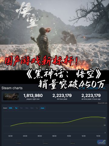 《黑神话：悟空》国产游戏新标杆！