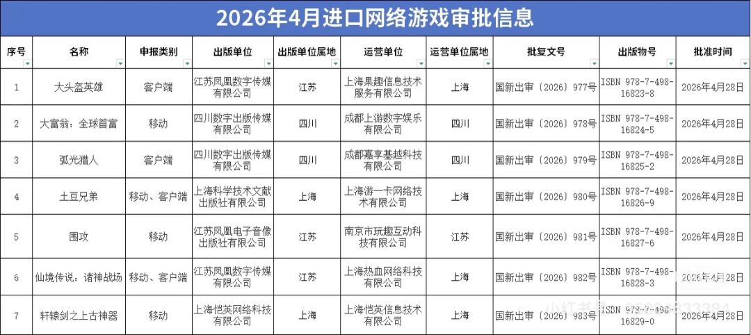 2026 年 4 月游戏版号出炉 3