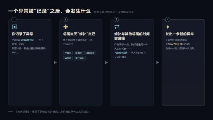 开发者日志 02：你记录它，它就知道你在看截图