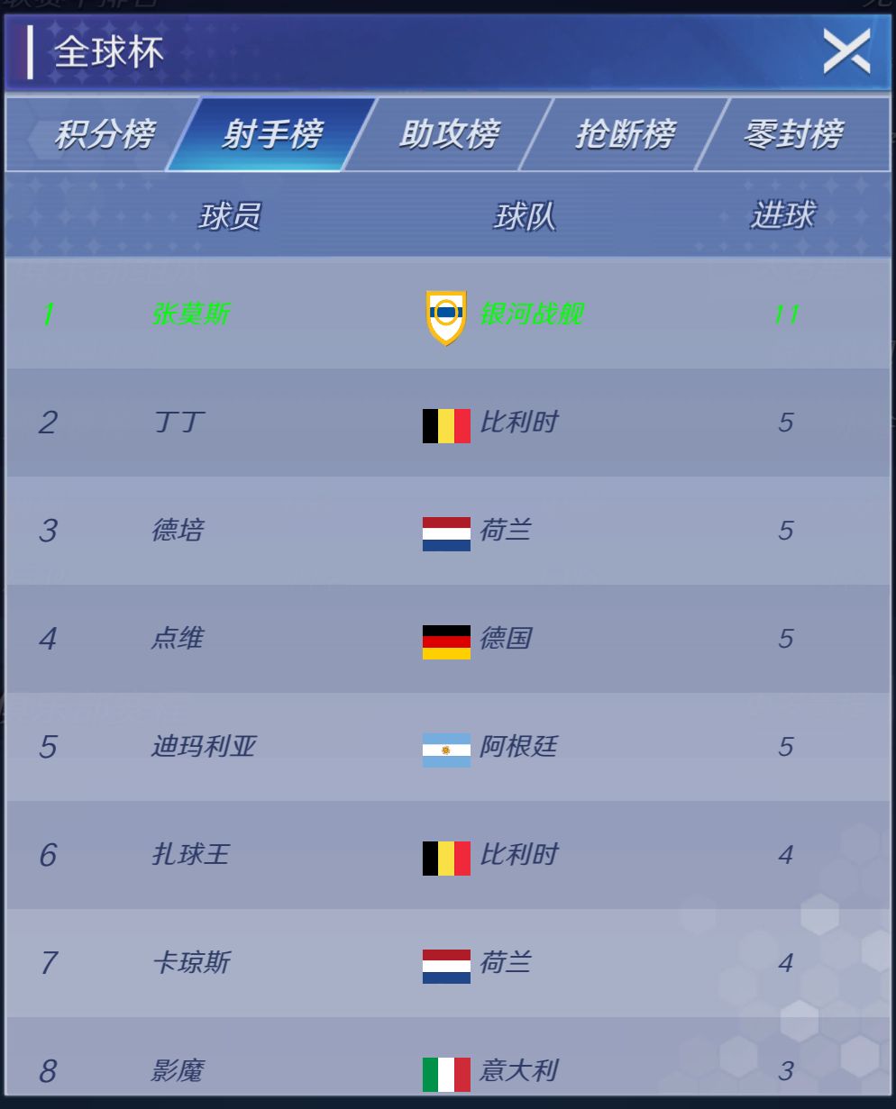 遥遥领先 1