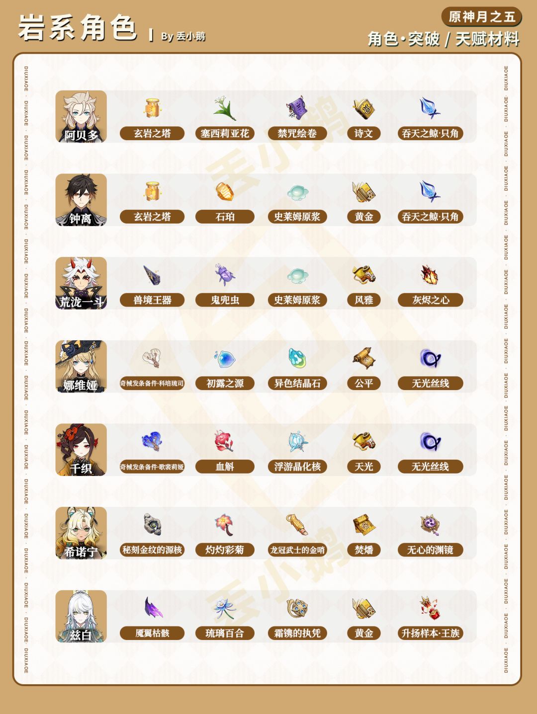 【月之五】全角色突破天赋材料 3