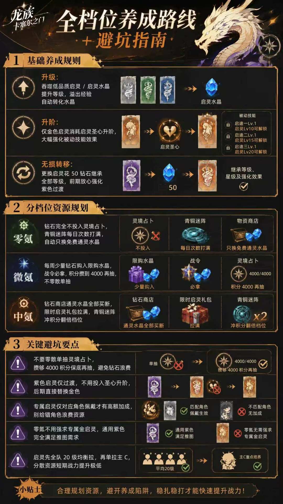 一天一个龙卡新手知识,今天是 —— 启灵 3