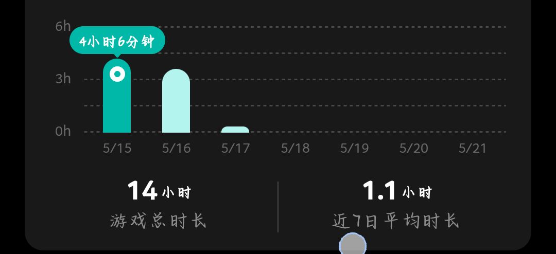 终于通关农民线了 1