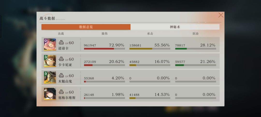 太有手法了。 3