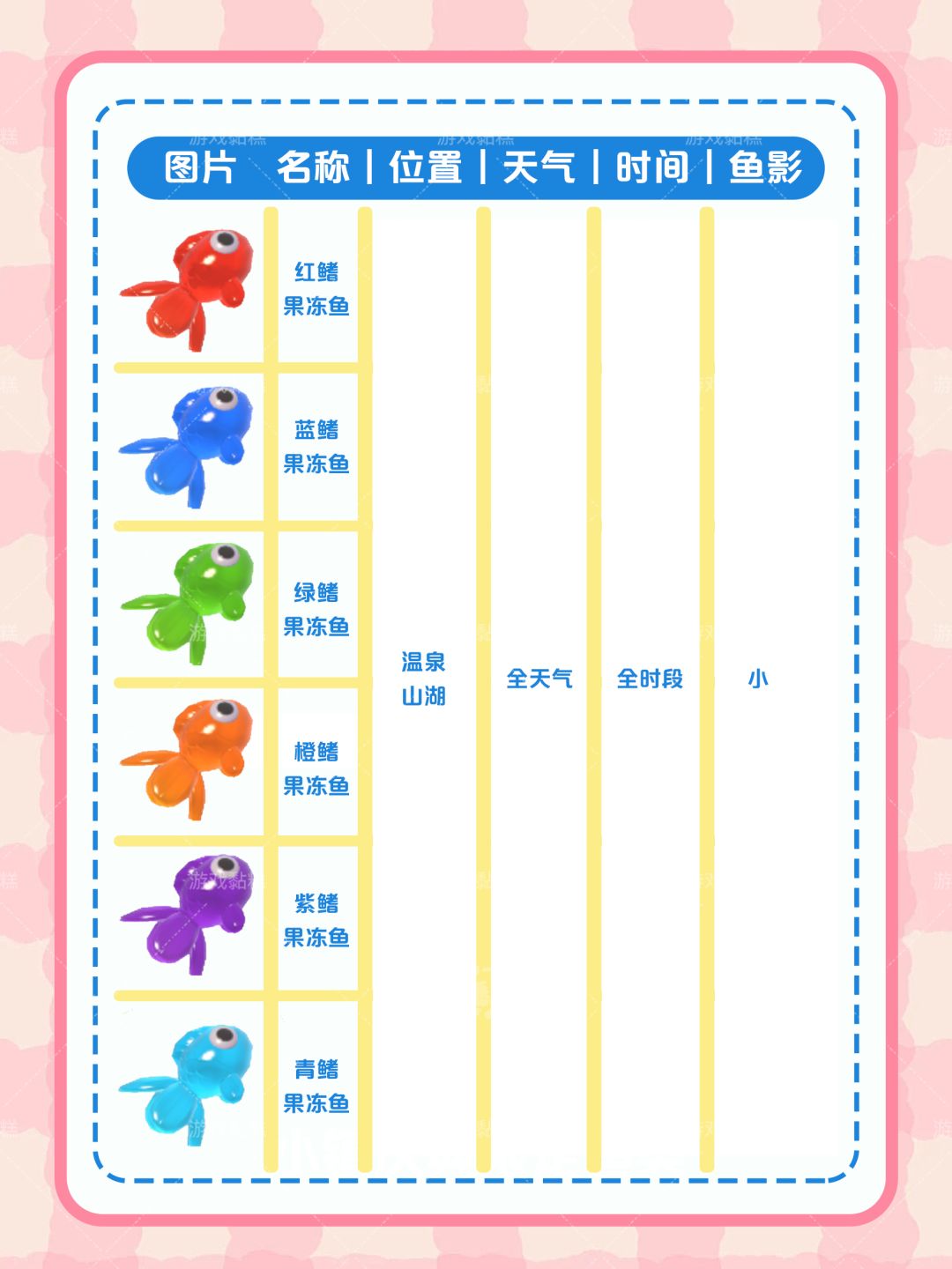 小镇稚趣园鱼类 位置｜天气｜时间｜鱼影 2